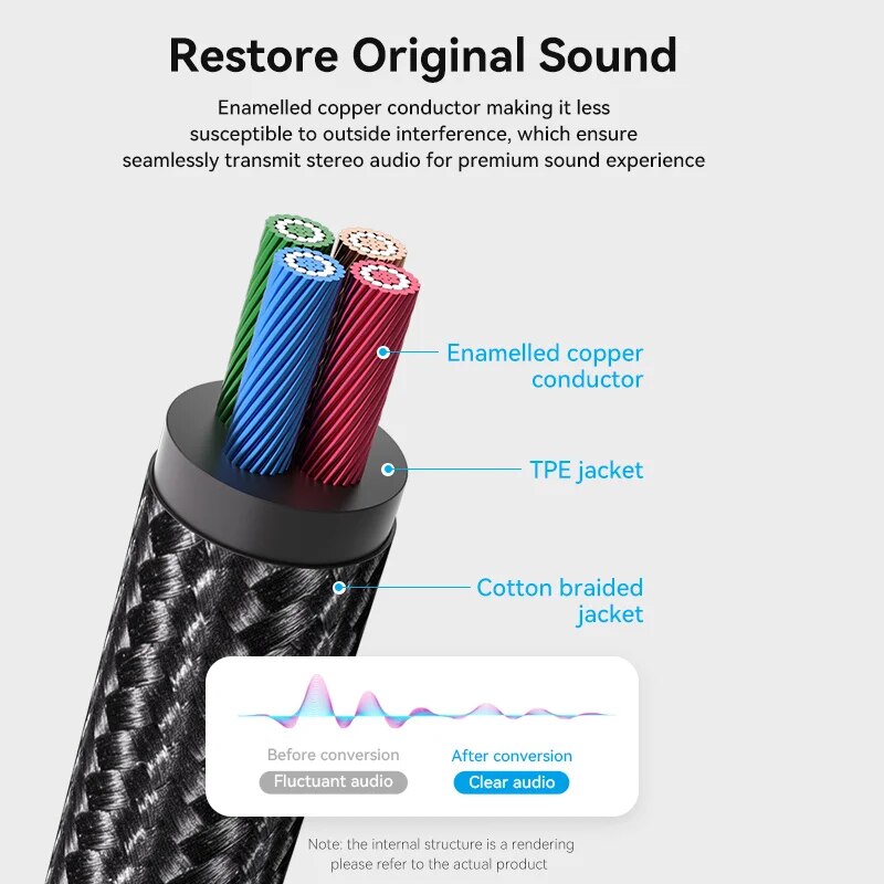Vention RCA Cable 3.5mm to 2RC - Home Cinema Idea review and price